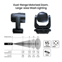 Projecteur LED mobile haute performance 500W, CCT linéaire 1800-10000K, calibrage automatique des couleurs, écran tactile 2,8 pouces, DMX512, équipement d'éclairage de scène