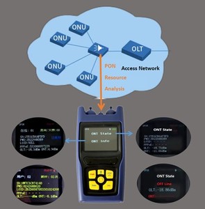 SENTER S120B PON ID Meter OUN ONT Ports resource analysis GPON OLP88 - Product Image 5