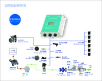 Contrôleur de moteur à gaz indépendant à haute efficacité GD6 Motortech Altronic – Pièces de rechange pour l'allumage des groupes électrogènes à gaz