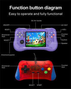 เครื่องเล่นเกมพกพา K36 พร้อม CE FCC Rohs คอนโทรลเลอร์ภายนอกและช่องต่อทีวี  รวมเกมคลาสสิก <span class=keywords><strong>800</strong></span> เกมในตัว จอยสติ๊ก รองรับผู้เล่นสองคน - Product Image 5