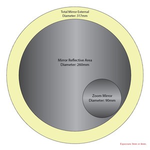 <strong>Concave</strong> <strong>Mirror</strong> Manufacturer 2x 3x 5x 7x 10x Frameless <strong>Mirror</strong> for Magnifying <strong>Mirrors</strong> Solutions - Product Image 6