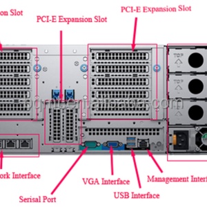 ขายส่งเซิร์ฟเวอร์แบบแร็ค PowerEdge R960 รุ่นใหม่ พร้อมโปรเซสเซอร์ Intel Xeon รองรับหน่วยความจำ DDR4 ECC/Non-ECC สูงสุด 64GB มีสินค้าในสต็อก - Product Image 6