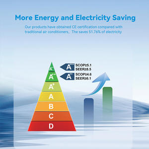 Équipement CVC Parila OEM 9000 BTU Mini climatiseur split AC 220V 50Hz 1Hp Refroidissement uniquement Climatiseur pour la maison - Product Image 6