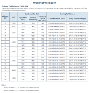 LUMINUSs Haute Efficacité Génération 6 CXM-9 1710LM 12-37.4W 18V 36V COB LED Arrays 2200K-6500K CRI 90 Garantie 3 ans Dimmable - Product Image 4