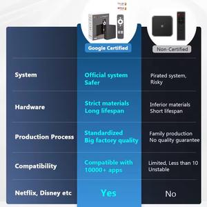 El MEJOR decodificador de TV Android 12 certificado por Google, Dcolor GD2, Full HD, S905Y4, 2GB de RAM, 32GB de ROM, precio de fábrica al por mayor. - Product Image 3