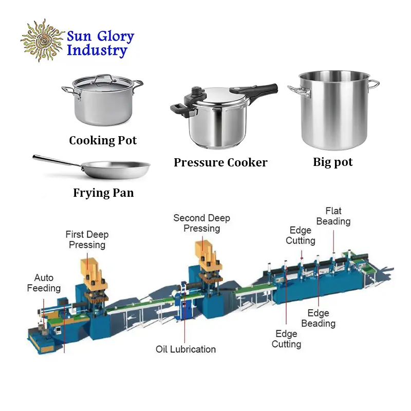 SunGloryCNC調理器具セット油圧プレスメタルポットとパン生産ラインproses pembuatan panci almininumポット製造機