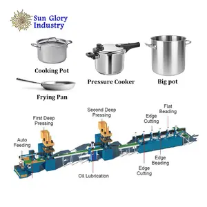 SunGlory Cnc Cookware Thiết Thủy Lực Báo Chí Nồi Kim Loại Và Pan Dây Chuyền Sản Xuất Proses Pembuatan Panci Almininum Pot Making Machine