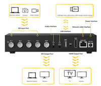 Codificador/decodificador de transmisión en vivo de 4 canales 1080P NDI RTMP 3G-SDI