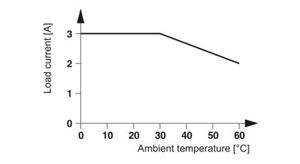 Rơle trạng thái rắn OPT-24DC/24dc/2 thu nhỏ 2966595 - Product Image 5