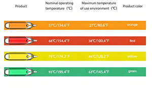 Hợp kim nóng chảy senchang chữa cháy hệ thống phun nước chữa cháy tất cả đồng <span class=keywords><strong>Sprinkler</strong></span> chữa cháy thiết bị tiêu chuẩn chữa cháy <span class=keywords><strong>sprinkler</strong></span> - Product Image 6