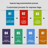 Sacs d'expédition personnalisés Huadu, enveloppes d'expédition auto-adhésives imperméables, sacs d'emballage durables résistants aux déchirures pour le commerce électronique