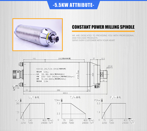 Husillo de Alto Rendimiento de 7.5kw con Enfriamiento por Agua - Product Image 4