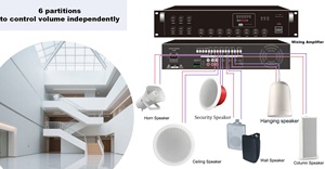Altoparlante da Soffitto 6W 6 Pollici Alta Fedeltà Coassiale Design Elegante in ABS Vendita Diretta dalla Fabbrica Sistema PA - Product Image 4