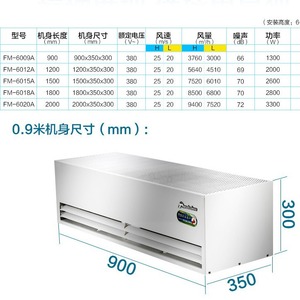 ม่านอากาศแบบแรงเหวี่ยงอุตสาหกรรมเทโอโดร์ รุ่น FM-6009A สีขาว สำหรับห้างสรรพสินค้า - Product Image 5