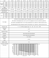 Chambre d'humidité de laboratoire de paillasse, chambre d'essai environnemental à température constante, chambre d'essai de stabilité 0-150 ℃   ou Laboratoire de Recherche et Développement