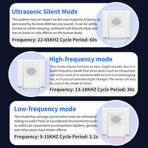 <span class=keywords><strong>2026</strong></span> इनडोर अपग्रेड अल्ट्रासोनिक माउस रेपेलेंट रोसेंट रेपेलेंट रेपेलेंट फ्रेंडली इलेक्ट्रॉनिक प्लग होम किचन ऑफिस गर्मियों में गिरावट - Product Image 4