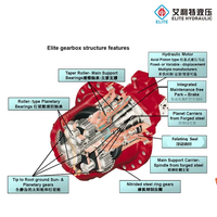 Réducteur planétaire Dana Brevini Ctu3500 Final Drives 50000nm du fabricant chinois