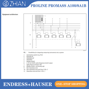 เครื่องวัดอัตราการไหลแบบคอริโอลิส Endress+Hauser E+H Proline Promass A100 สำหรับงานสุขาภิบาลและแก๊ส ทำจากสแตนเลส เหมาะสำหรับการวัดอัตราการไหลขนาดเล็ก - Product Image 3