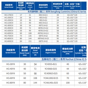 เครื่องกำเนิดไฟฟ้าดีเซล 20KW ถึง 80KW พร้อมเครื่องยนต์ Ricardo แบบเงียบและแบบเปิด - Product Image 5
