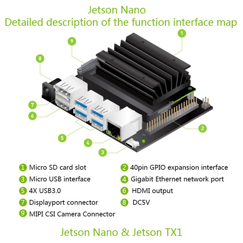 NVIDIA Jetson Nano 2GB Developer Kit - AI Development Board