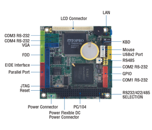 Công nghiệp SBC tôi thiết lập các bộ phận icop VSX-6151-V2 <span class=keywords><strong>PC</strong></span>/104 vx86sx mô-đun VGA/LAN/GPIO prenowed kiểm tra làm việc - Product Image 6