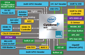 <strong>Chipboard</strong> Terasic DE10-Nano Development Education Board Intel Cyclone V SE 5CSEBA6U23I7 Device Two 40-pin Expansion <strong>Headers</strong> - Product Image 2