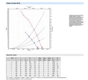 Ventilador axial de CA de 630 mm ebm-papst A4D630-AR01-02, ventilador de refrigeración industrial de alta resistencia para sistemas HVAC y torres de enfriamiento - Product Image 4