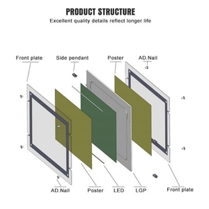 High Quailty <b>LED</b> Crystal <b>Light</b> <b>Box</b> for Menu Display High Quality Illuminated Poster Display <b>Light</b> <b>Box</b> - Product Image 5