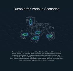 Le moteur à engrenages CC sans balais <span class=keywords><strong>RoboMaster</strong></span> M2006 d'origine adopte une conception d'arbre creux pour DJ Drone - Product Image 5