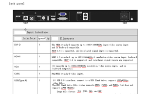 Novastar V760 v960 v1060n v1160 v1260 v2460 Bộ xử lý <span class=keywords><strong>video</strong></span> <span class=keywords><strong>LED</strong></span> tất cả trong một bộ xử lý <span class=keywords><strong>video</strong></span> <span class=keywords><strong>LED</strong></span> - Product Image 4