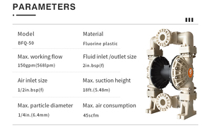 GODO BFQ-50F High Quality 2-Inch Air Operated PVDF Diaphragm <b>Pump</b> Large Flow Chemical Acid <b>Fluid</b> for Water Use - Product Image 3