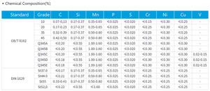 Tubo estructural de acero sin costuras de 12m Tubo mecánico estándar ASTM de perforación y aceite certificado API - Product Image 4