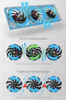 Sistema de Refrigeración TAI CHI de Alto Flujo de Aire, Ventilador de Radiador para Chasis de PC ARGB, Flujo de Aire Contrarrotatorio, Ventilador ARGB PWM Premium de 120 mm