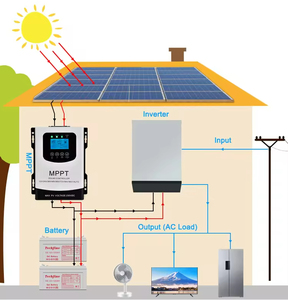 Controlador Solar Fotovoltaico MPPT para el Hogar, 12V 24V 36V 48V 60V 72V 96V 30A~120A ZLWMC-O-002, Controlador Solar para la Industria - Product Image 4