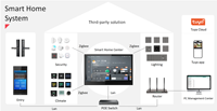 Sistema de Videoportero IP Inteligente para el Hogar de 10 Pulgadas con Gateway Tuya Zigbee, PoE, Audio Bidireccional, Almacenamiento en la Nube y Monitor Interior