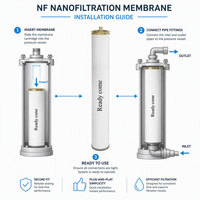 Membrane de nanofiltration NF résistante à la corrosion, base en acier inoxydable 304, élément de filtre à eau à haut débit 8040