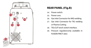LEVIN PMCT Schweiß maschine 6 in 1 SYN MIG HF WIG MMA HF CUT MIG Puls MIG Schweiß maschine - Product Image 5