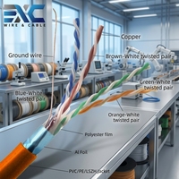 Kabel Ethernet EXC High Speed Cat5e FTP 305m/Roll Kabel LAN Terproteksi untuk Pengkabelan Kantor Dalam Ruangan