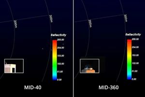BSSY) lojistik mobil robotlar için yüksek <span class=keywords><strong>2D</strong></span> ve 3D Lidar sensörü/AGV tarayıcı/engel kaçınma haritalama - Product Image 6