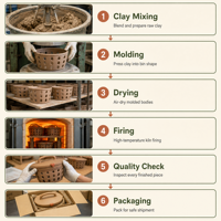 Composteur en terre cuite en forme de cloche, conçu sur mesure, en trois parties séparées, pour compostage en profondeur, pour ferme et jardin, avec système de vermes, OEM