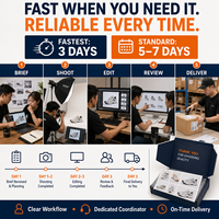 20年经验 电商产品摄影设备 塑料工作室 AMZ Ebay Shopify 白色背景 A+ 内容网站 onlineshop AI