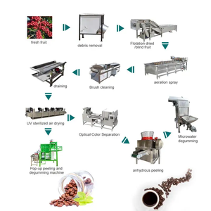 Cà phê tươi trái cây cà phê Cherry de-pulper depulper lột giặt máy sấy dây chuyền chế biến - Product Image 1