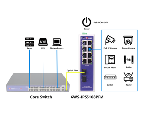 E Quản Lý chuyển đổi PoE Mạng 8 Cổng đầy đủ Gigabit Mạng Công Nghiệp PoE chuyển đổi để giám sát an ninh - Product Image 5