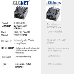 מחבר RJ45 8P8C במחיר מפעל GLGNET, מותג מוביל Cat5e/Cat6, בעל אישור RoHS, מגע פליז זרחני לרשת - Product Image 2