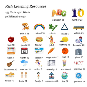 X-RC001 Cartes parlantes Montessori pour bébé Anglais Français Espagnol Arabe <span class=keywords><strong>Allemand</strong></span> 112 cartes de lecture Machine d'apprentissage éducative - Product Image 6