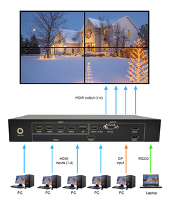 Controlador <span class=keywords><strong>de</strong></span> Matriz HDMI DP 4K y Video Wall con Conmutación Multiviewer sin Interrupciones, Compatible con 90 °   / 180 °   / 270 °   Rotación <span class=keywords><strong>de</strong></span> Imagen - Product Image 2