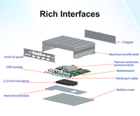 Mini PC Industrial Sin Ventilador con 6 Puertos COM, 6 Puertos USB, RS485, LAN Dual HD para Control de Automatización de Alto Rendimiento