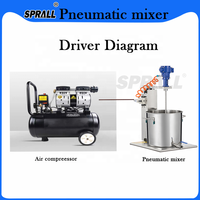 Agitateur industriel SPRALL 50 60 100 gallons, mélangeur horizontal pour produits chimiques, colle, peinture pneumatique