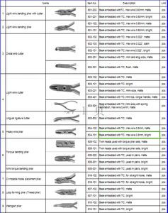 CE/USA Certificated scienza medica forniture orto pinze adesivo rimozione pinze cemento - Product Image 5