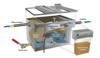 Séparateur automatique d'eau d'huile de piège de graisse de 3 tonnes/heure